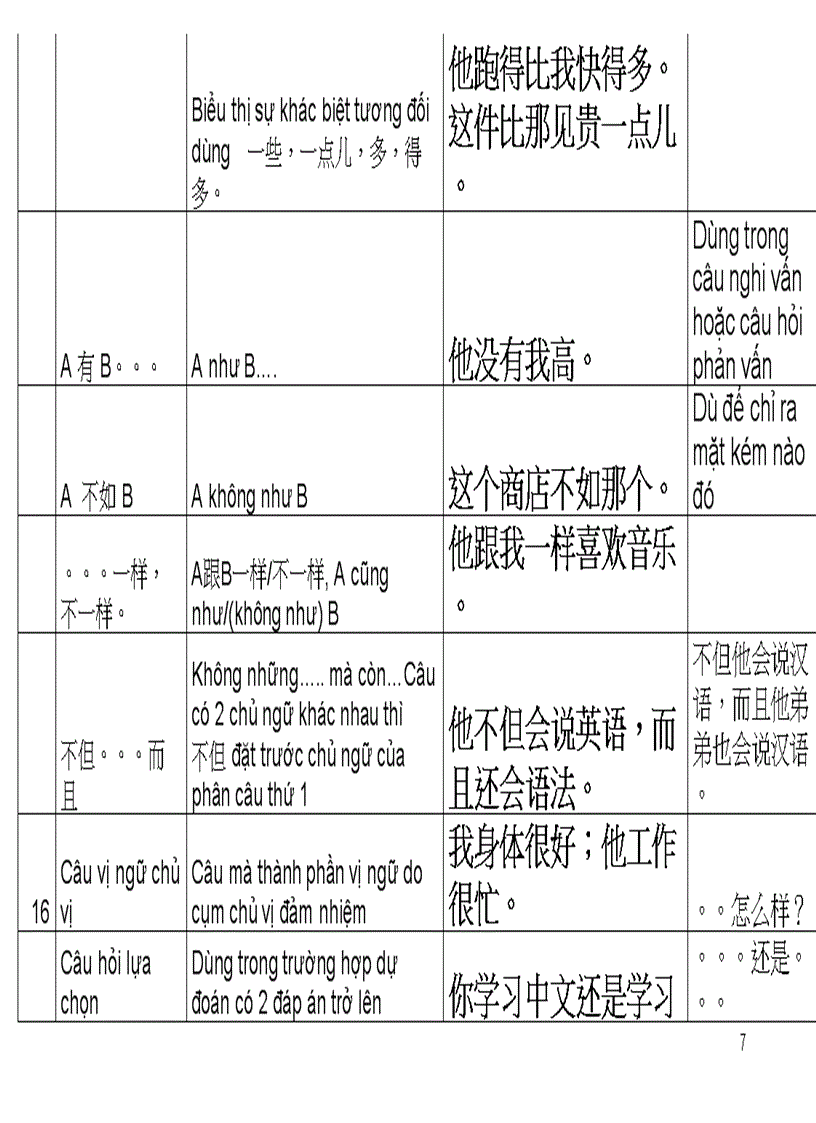 image for page Ngữ pháp tiếng trung hay