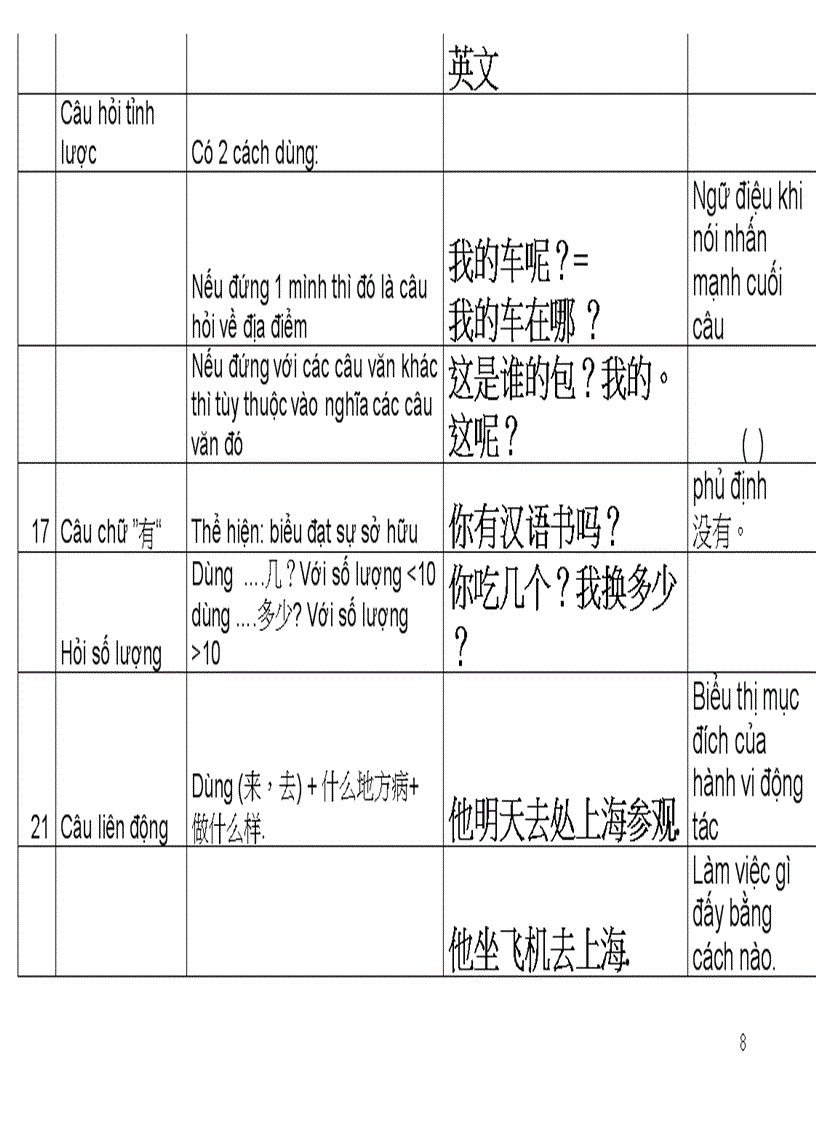 image for page Ngữ pháp tiếng trung hay