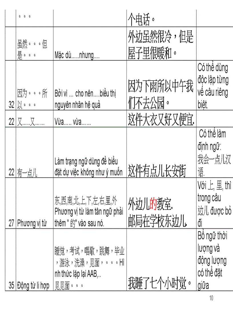 image for page Ngữ pháp tiếng trung hay