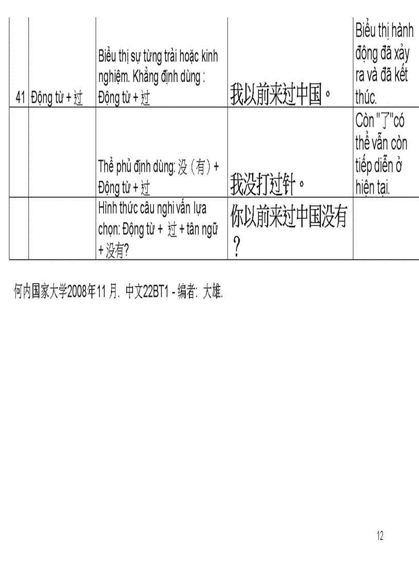 image for page Ngữ pháp tiếng trung hay