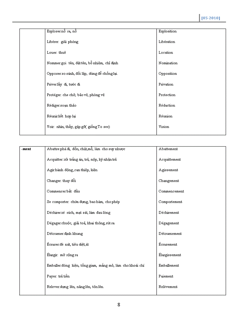 image for page Nguphaptomtattiengphap