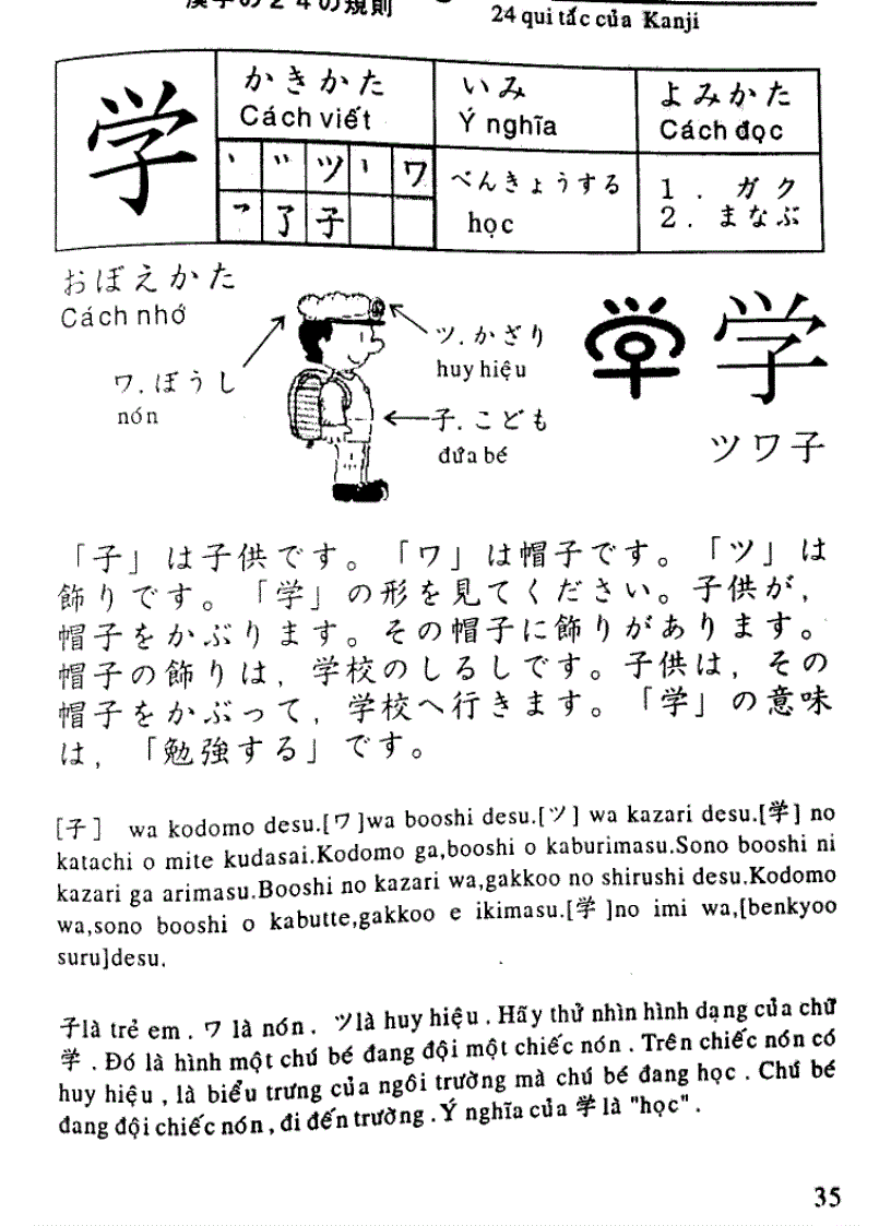 image for page Quy tac hoc Kanji