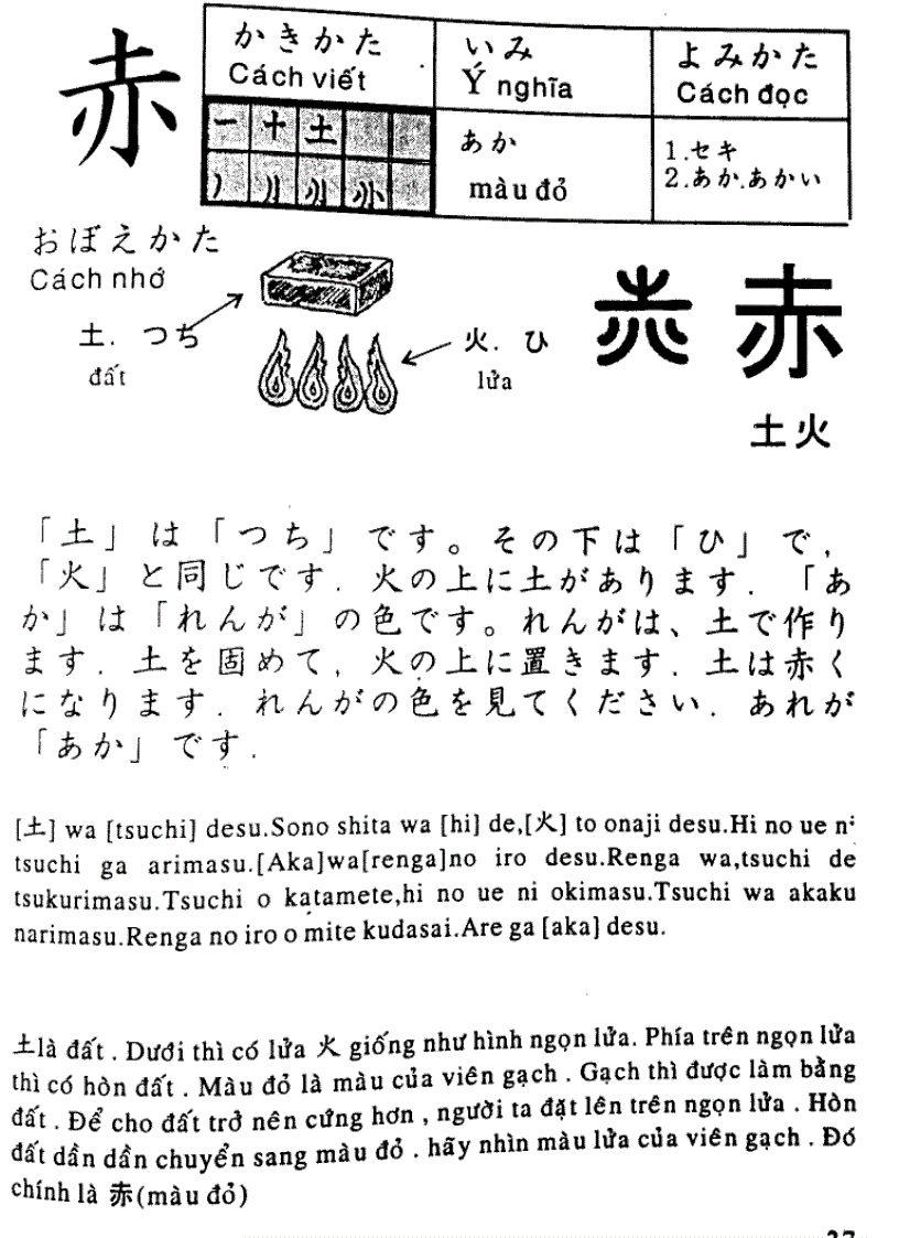 image for page Quy tac hoc Kanji