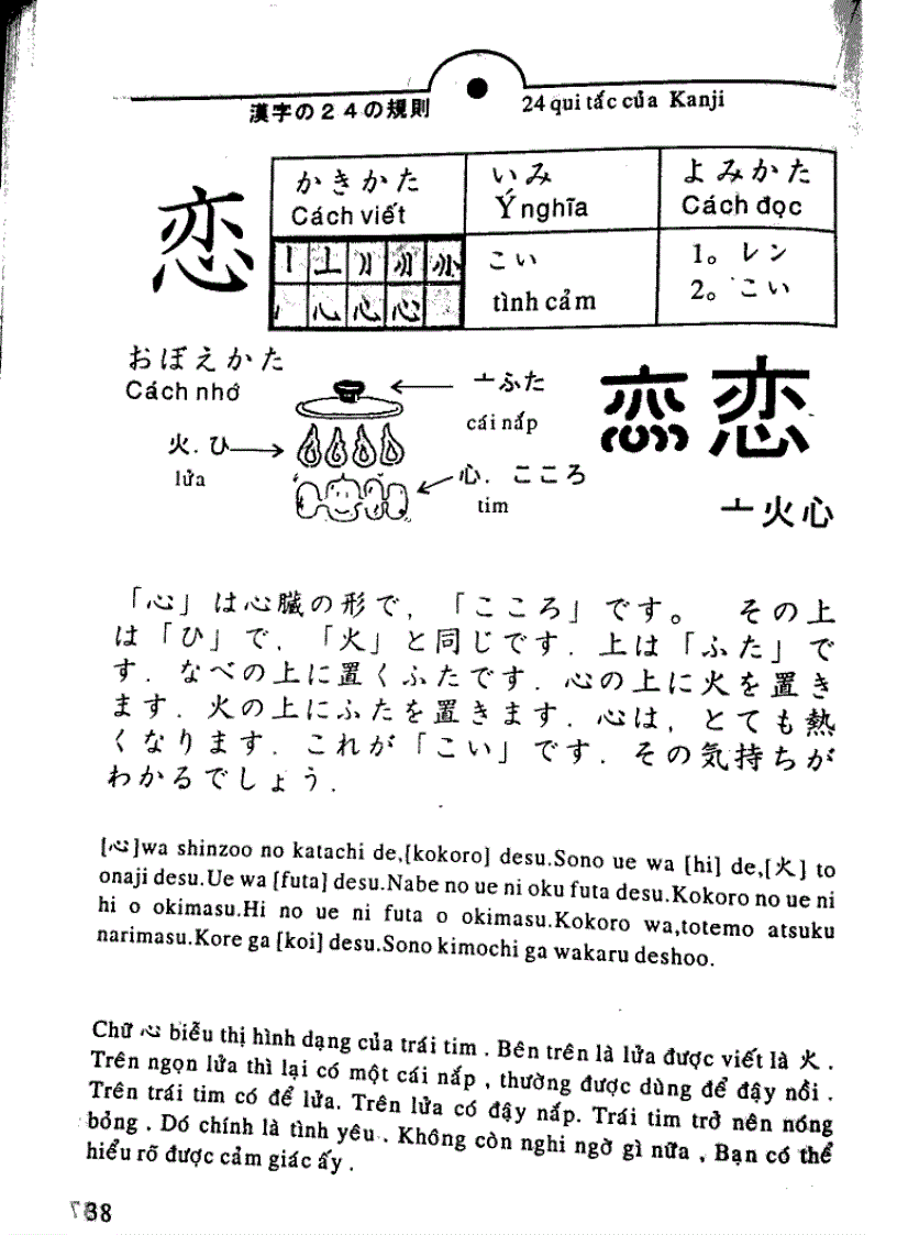 image for page Quy tac hoc Kanji