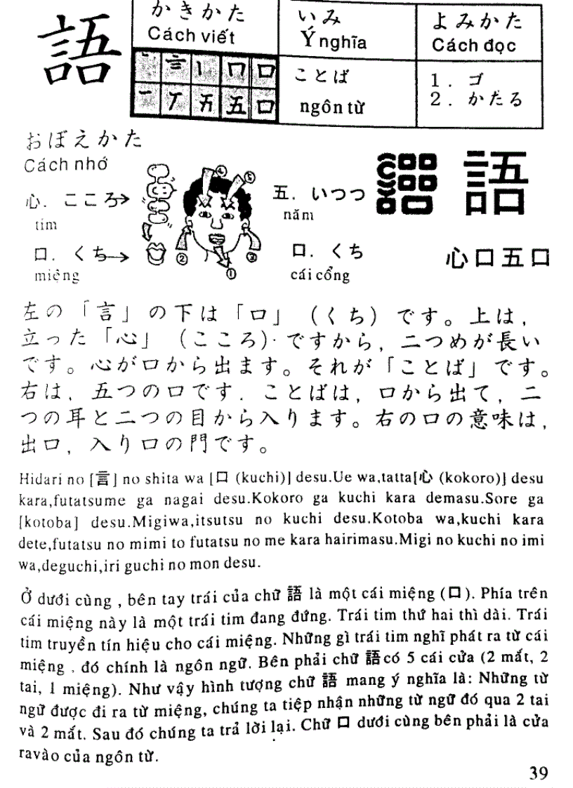 image for page Quy tac hoc Kanji