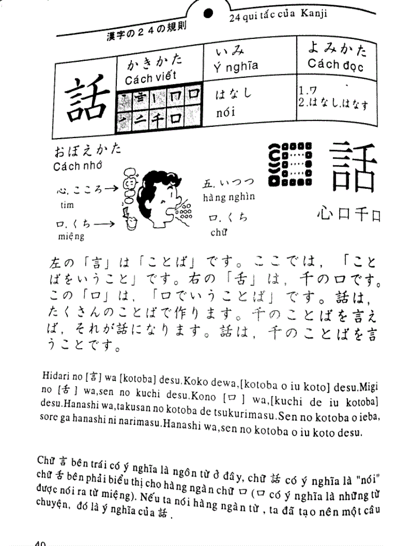 image for page Quy tac hoc Kanji