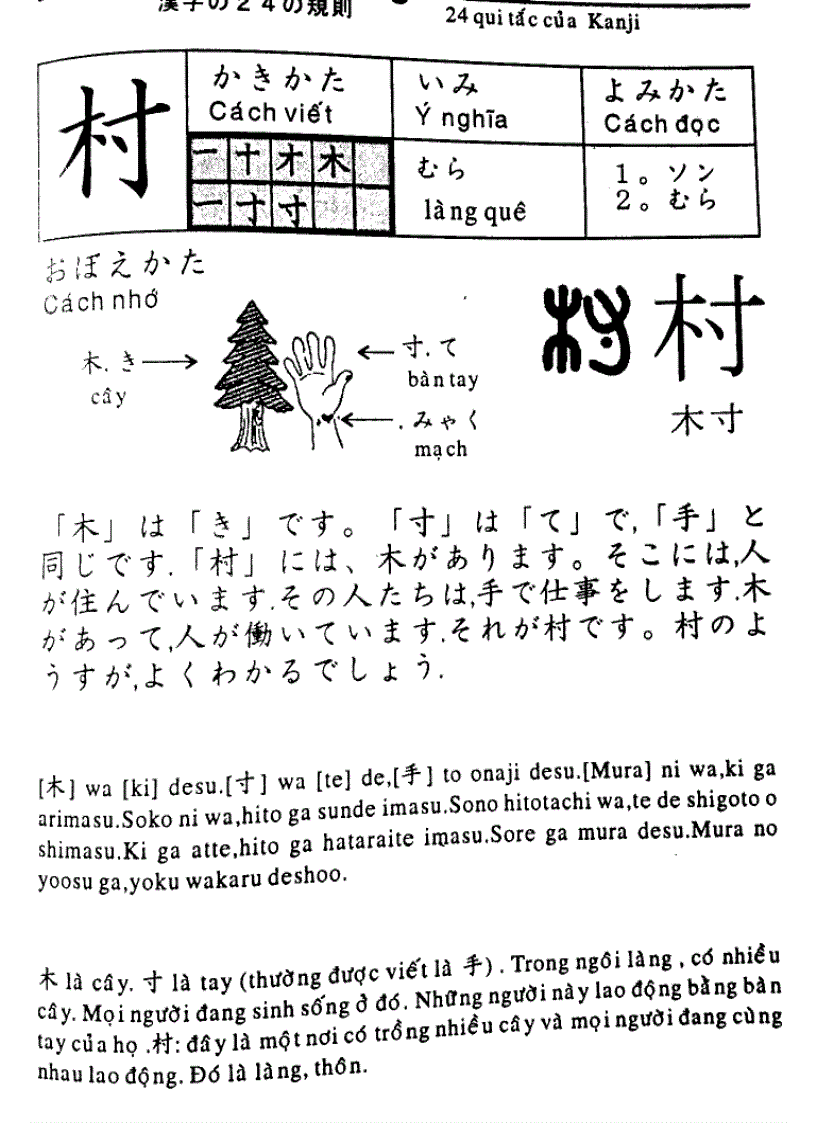 image for page Quy tac hoc Kanji