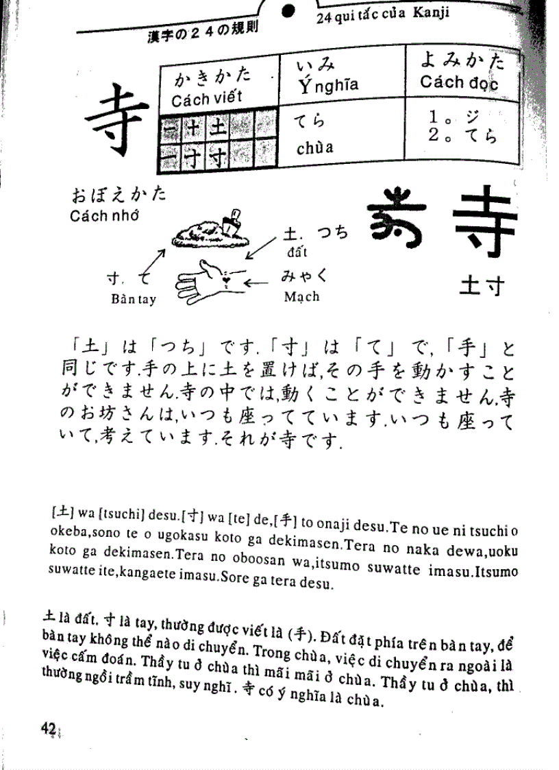 image for page Quy tac hoc Kanji