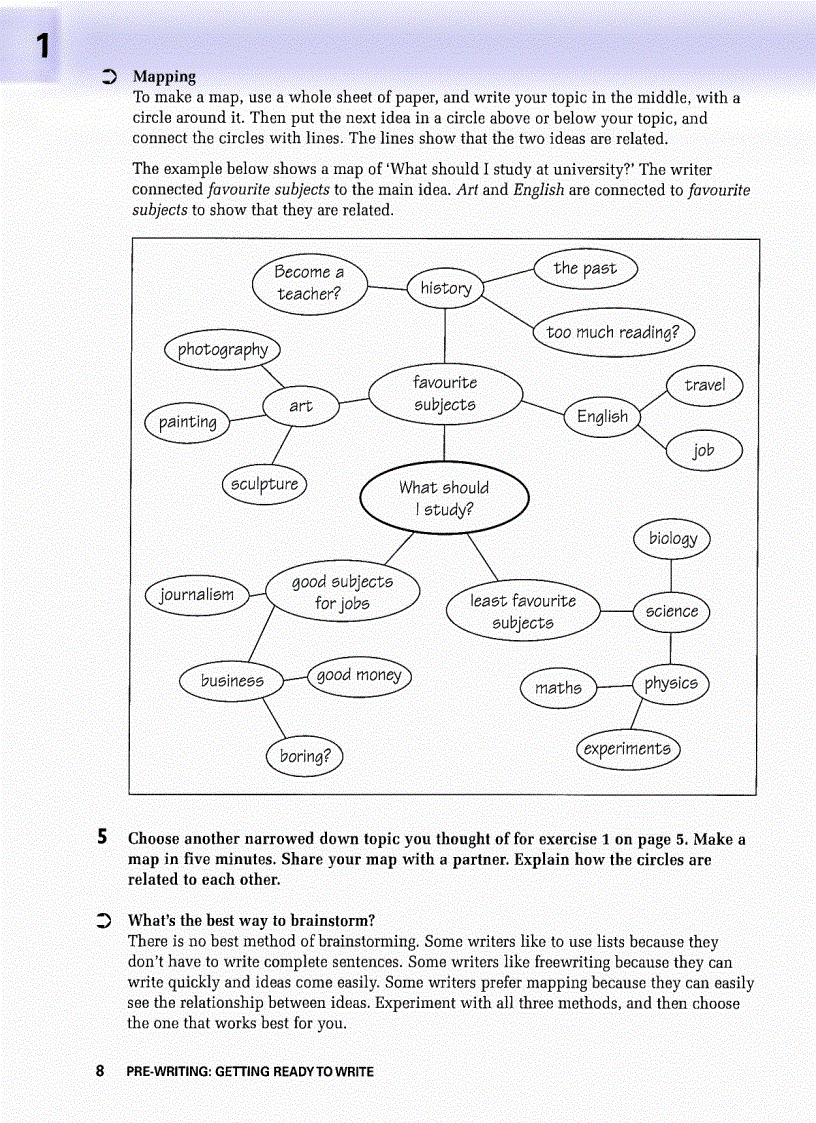 image for page Sach tieng anh