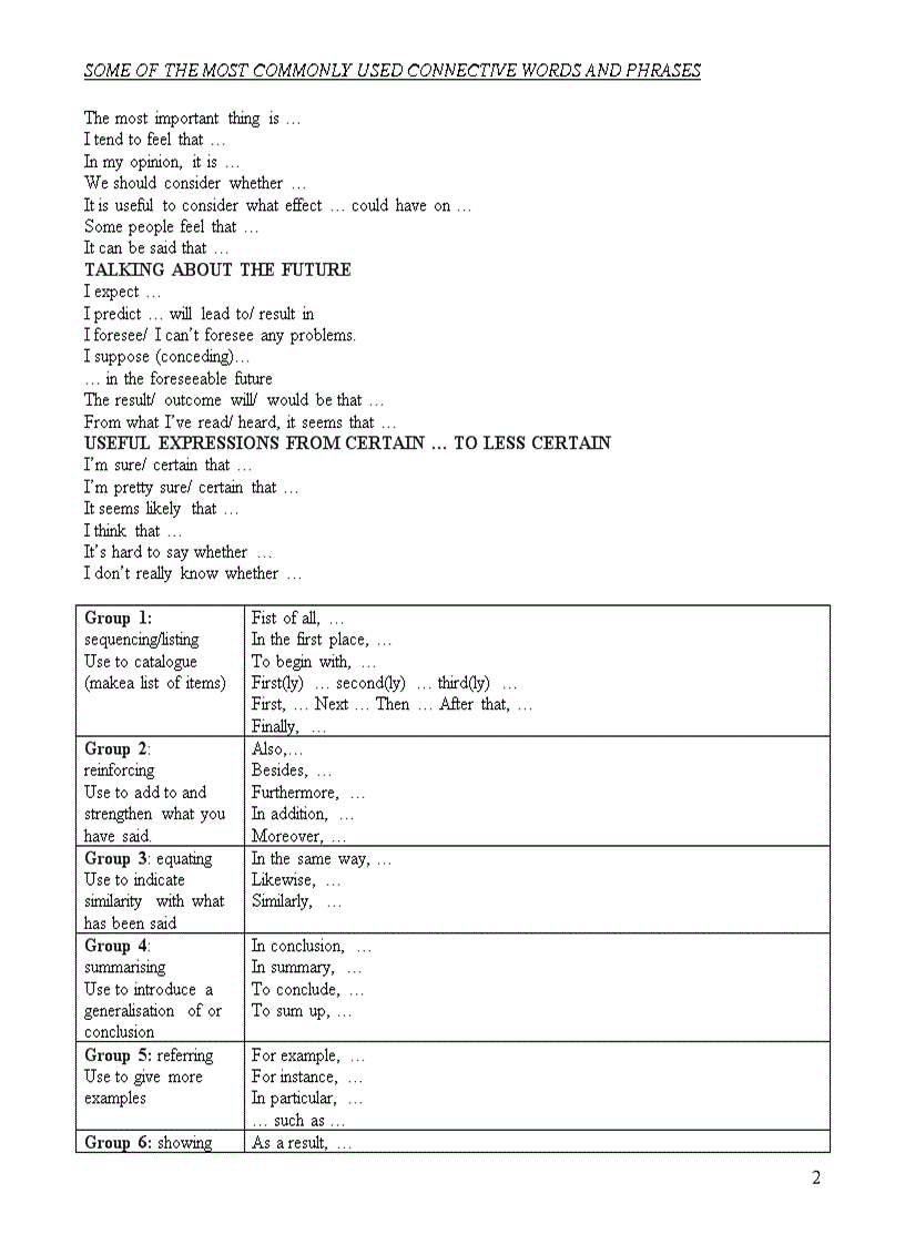 image for page Some of the most commonly used connective words and phrase