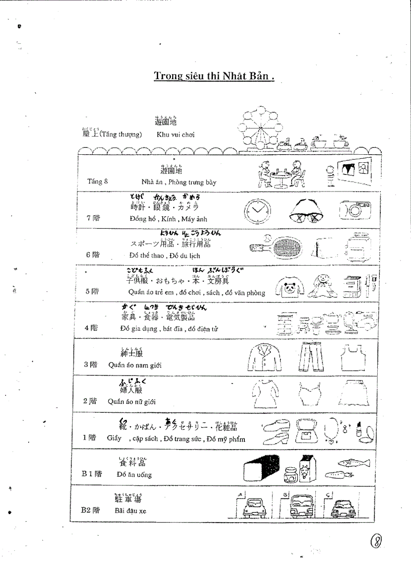 image for page Sưu tầm ngữ pháp tiếng nhật