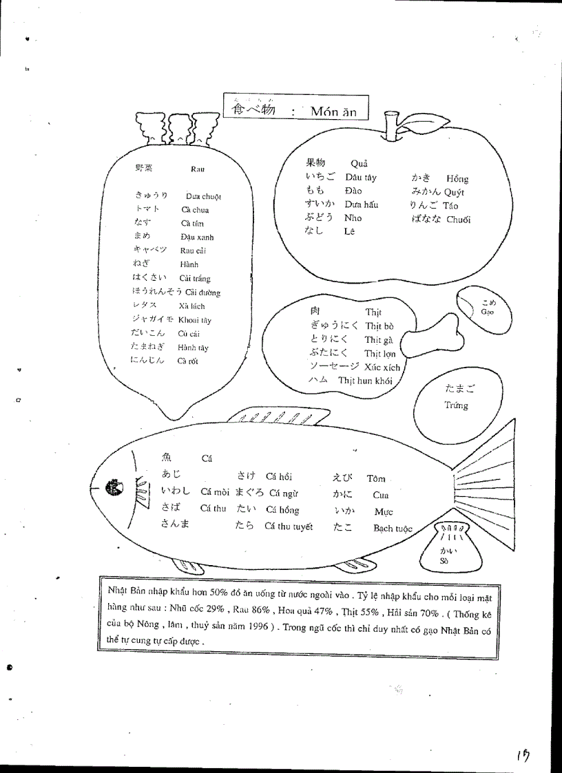 image for page Sưu tầm ngữ pháp tiếng nhật