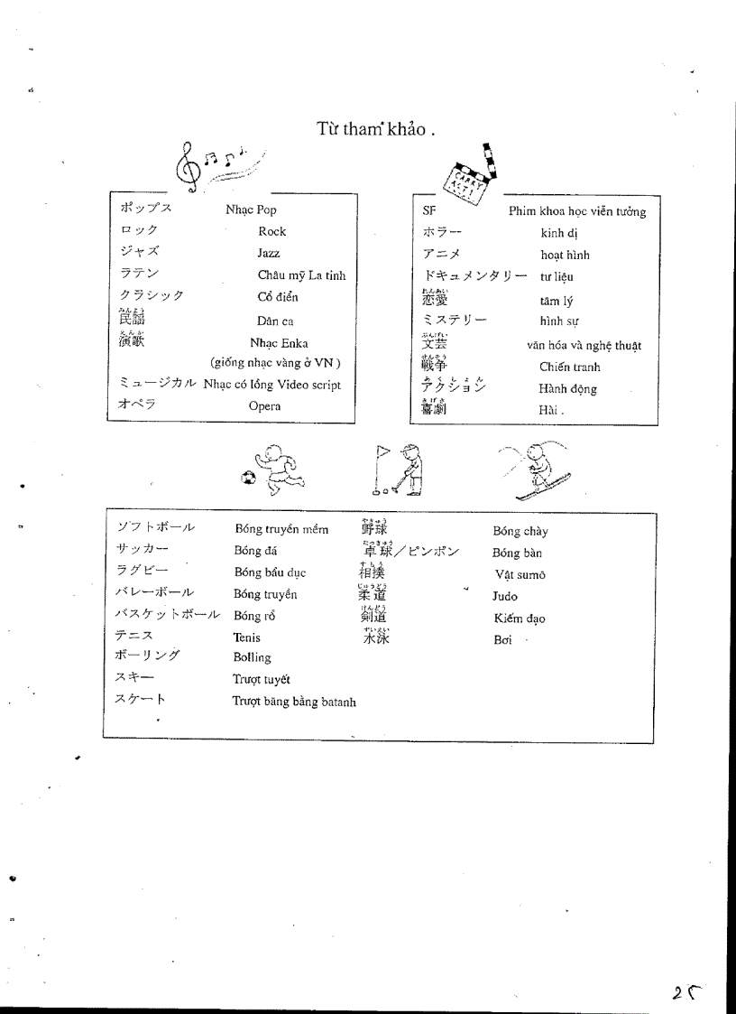 image for page Sưu tầm ngữ pháp tiếng nhật