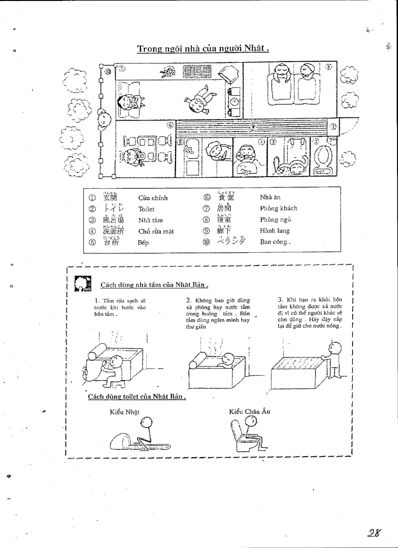 image for page Sưu tầm ngữ pháp tiếng nhật