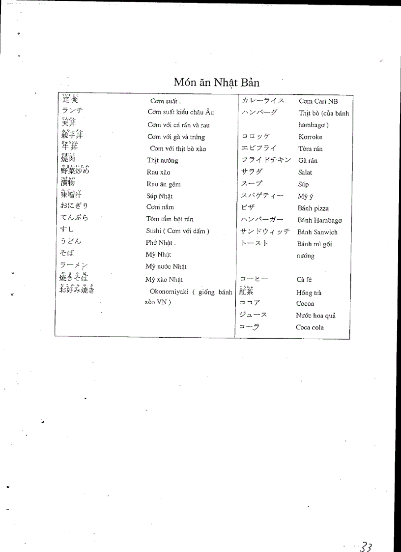 image for page Sưu tầm ngữ pháp tiếng nhật