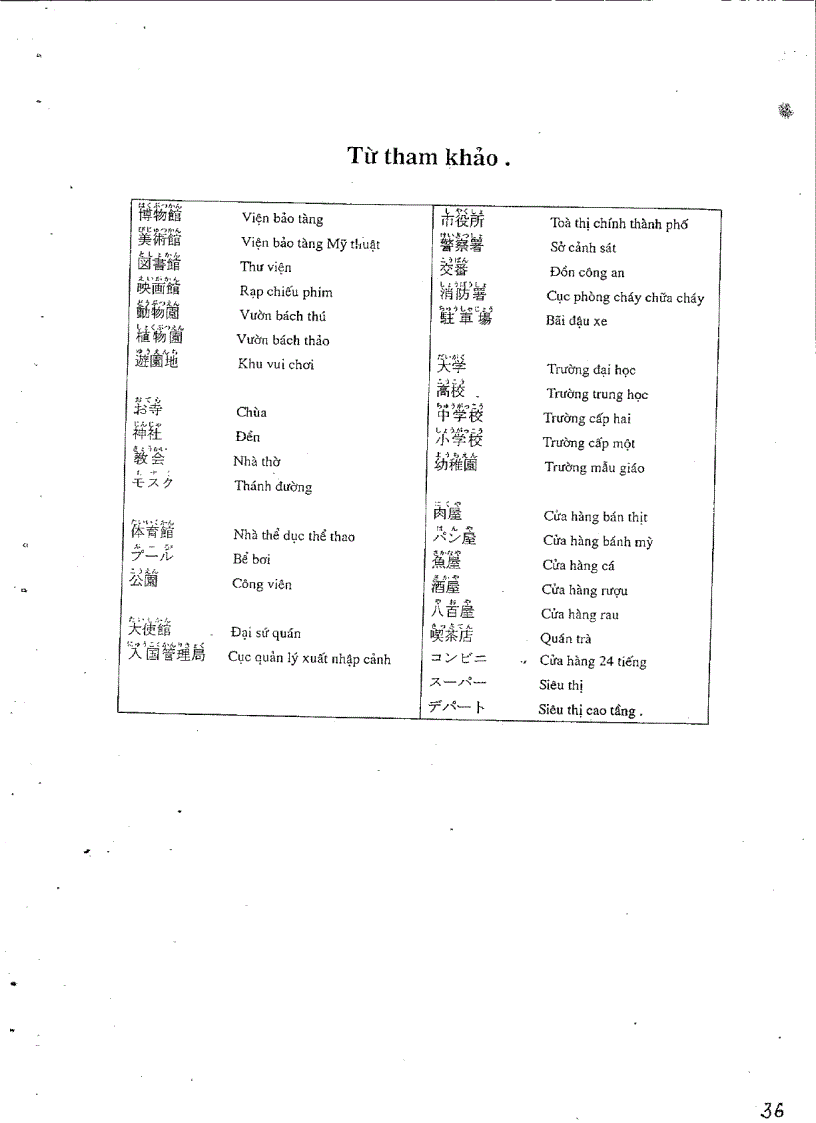 image for page Sưu tầm ngữ pháp tiếng nhật