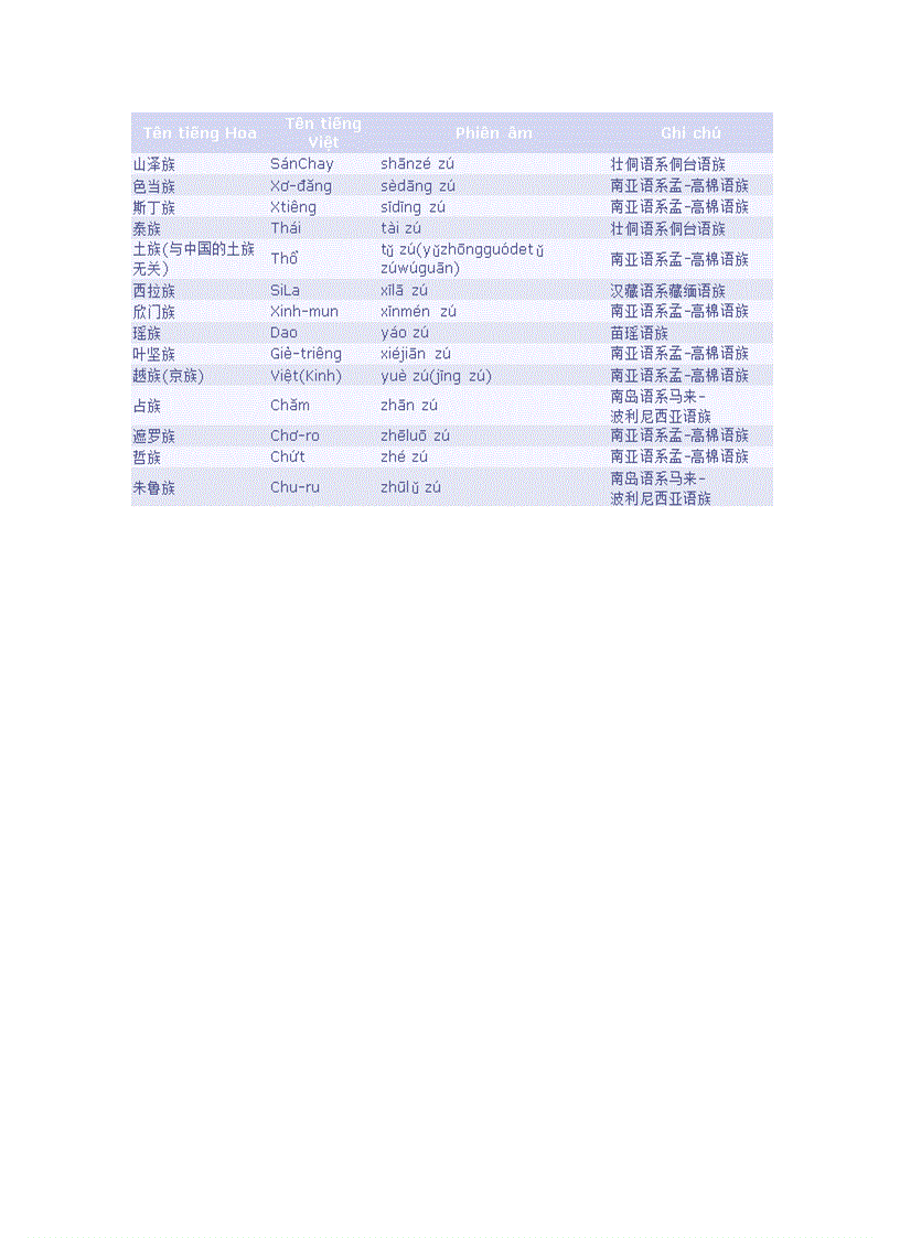 image for page Tên tiếng Trung của 54 dân tộc Việt Nam