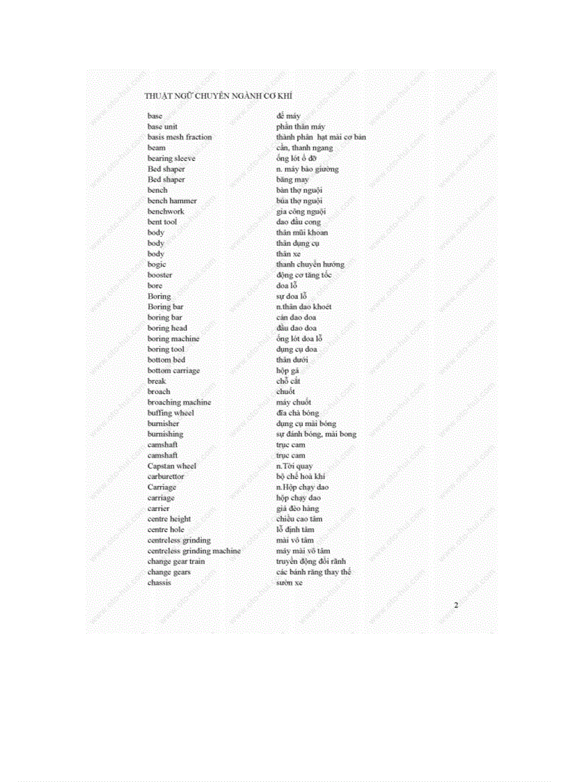 Thuật ngữ chuyên ngành cơ khí