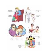 Tiếng Anh cho trẻ em qua hình ảnh gia đình