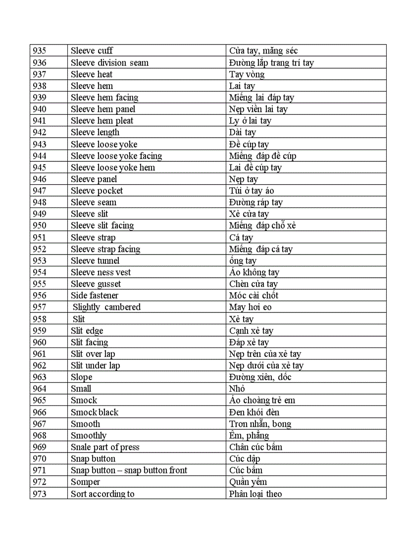 image for page Tiếng Anh chuyên ngành may