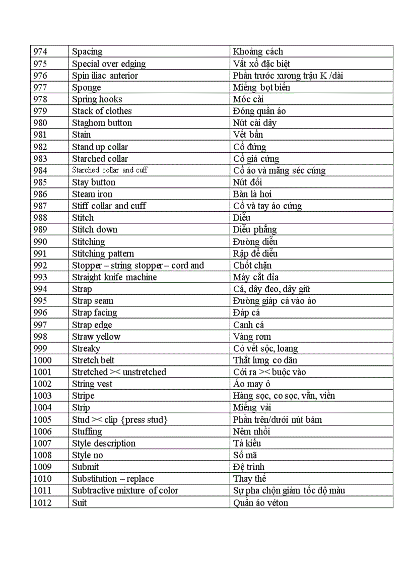 image for page Tiếng Anh chuyên ngành may