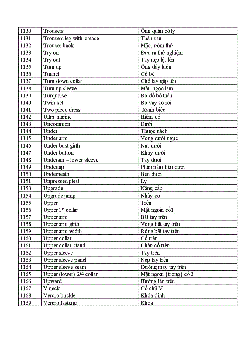 image for page Tiếng Anh chuyên ngành may