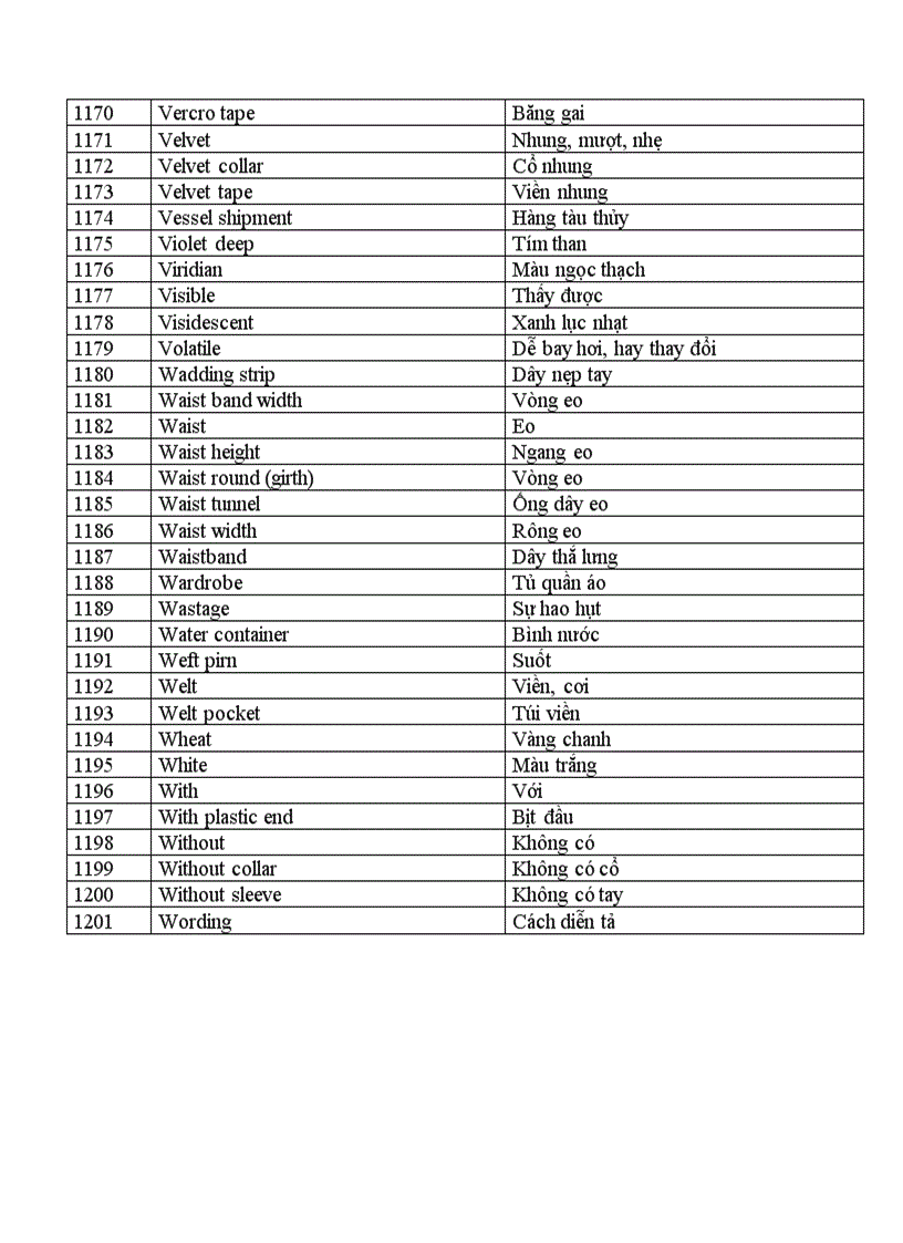 image for page Tiếng Anh chuyên ngành may