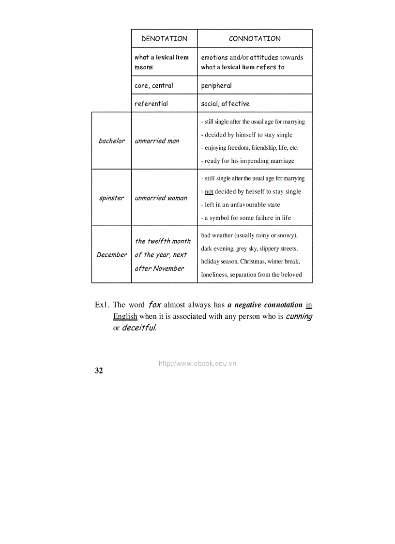 image for page Tieng anh