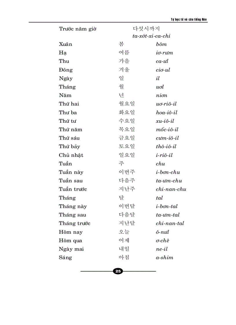 image for page Tự học giao tiếp tiếng Hàn