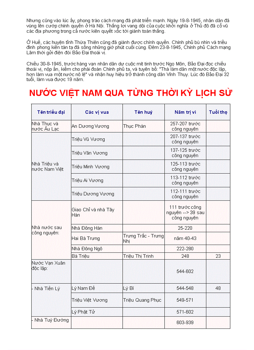 image for page Các Triều Đại Việt Nam