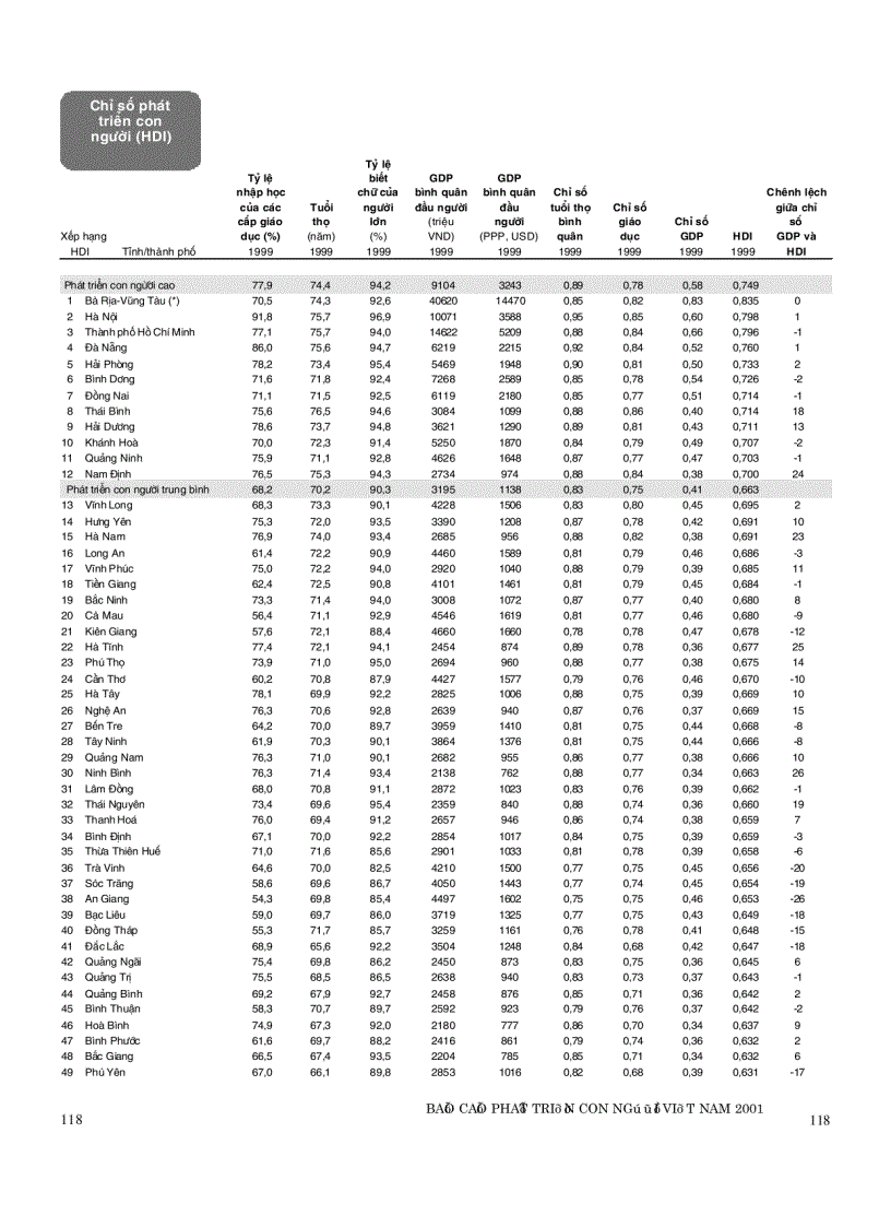image for page Chỉ số phát triển của con người