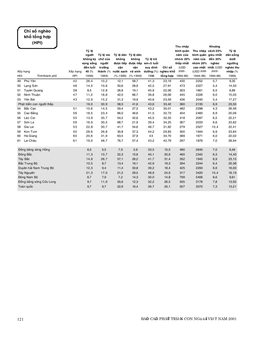 image for page Chỉ số phát triển của con người