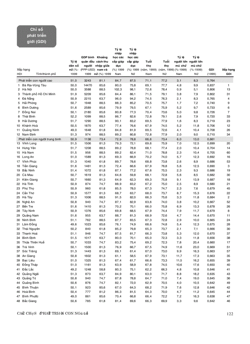 image for page Chỉ số phát triển của con người