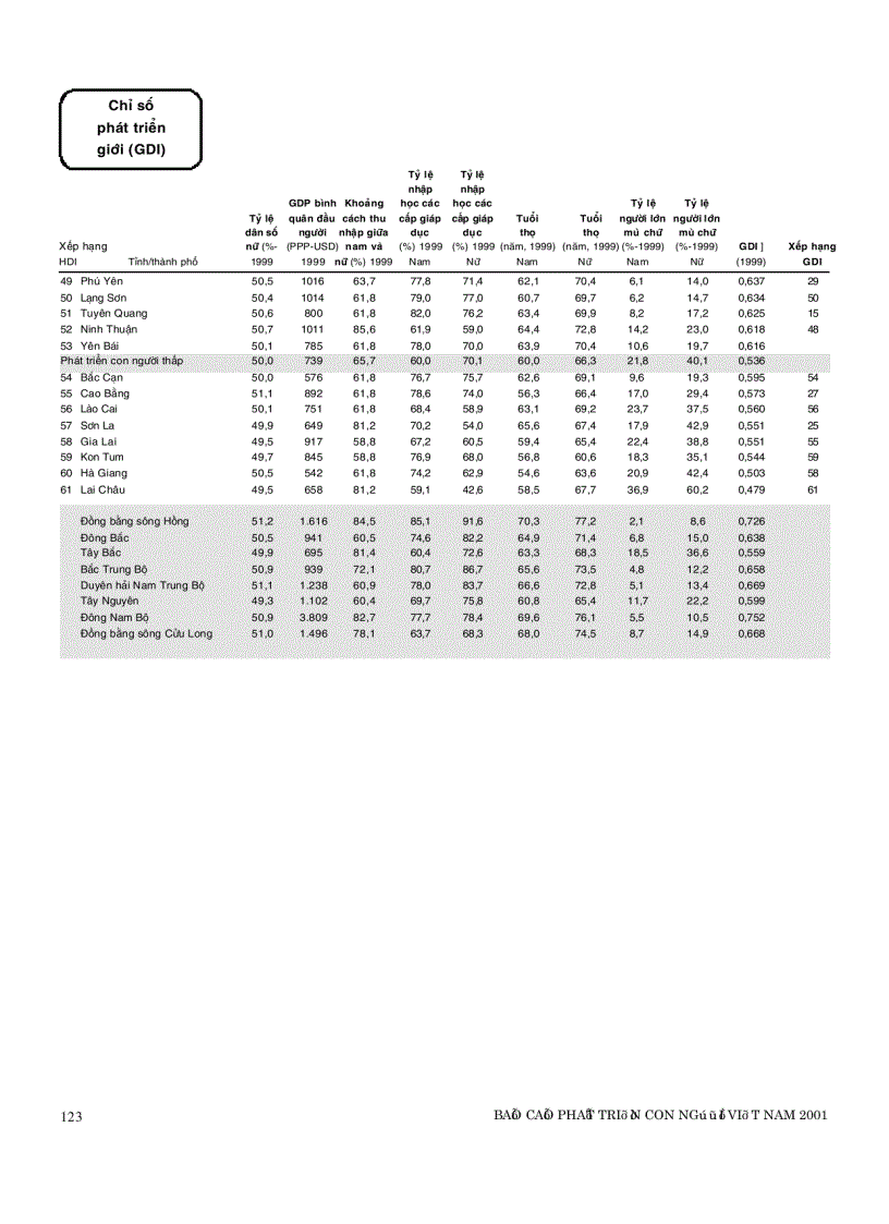 image for page Chỉ số phát triển của con người