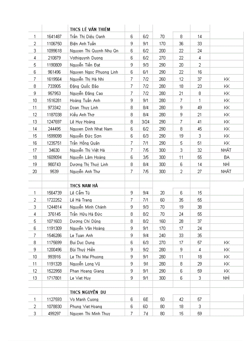 image for page Kết quả giải toán qua mạng của từng học sinh