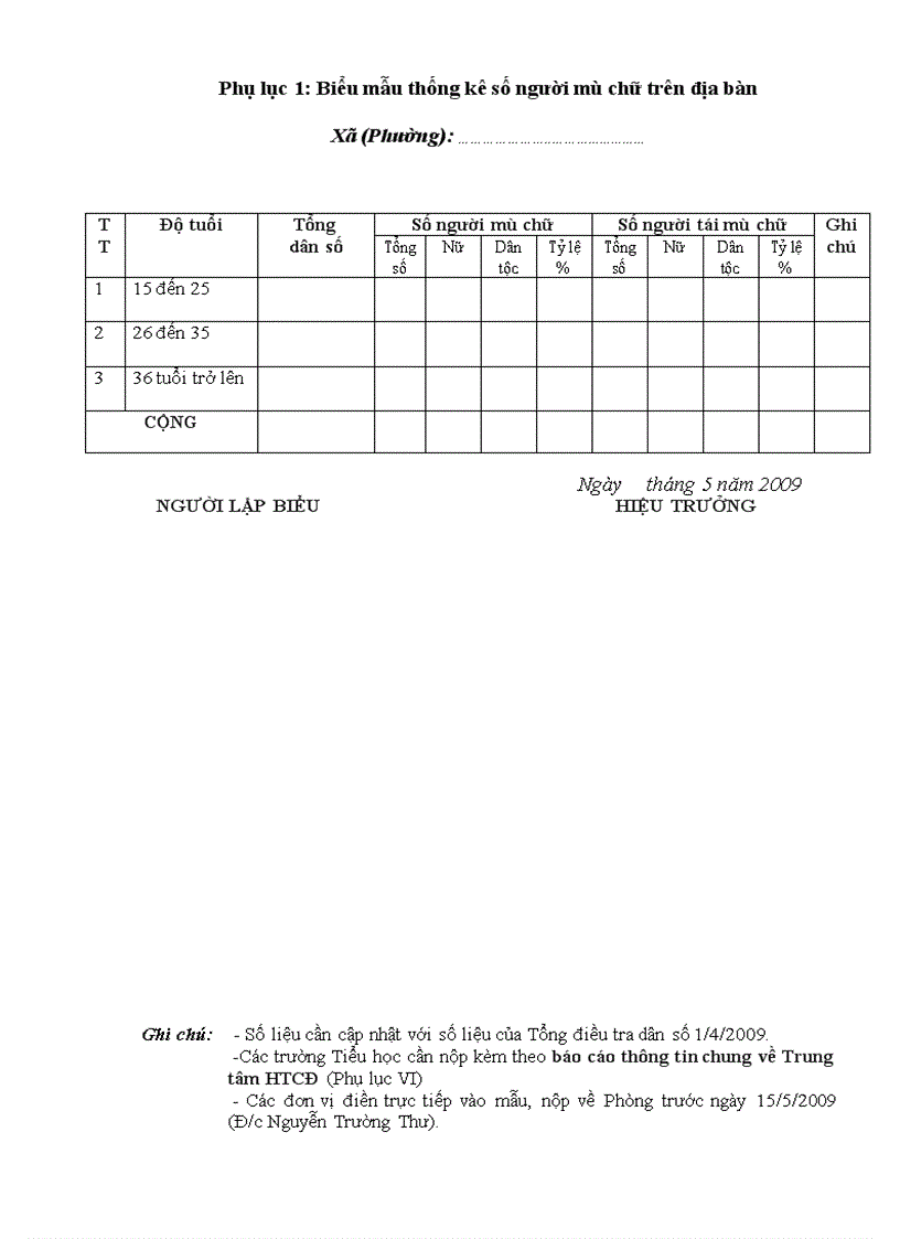 image for page Mẫu báo cáo số liệu người mù chữ