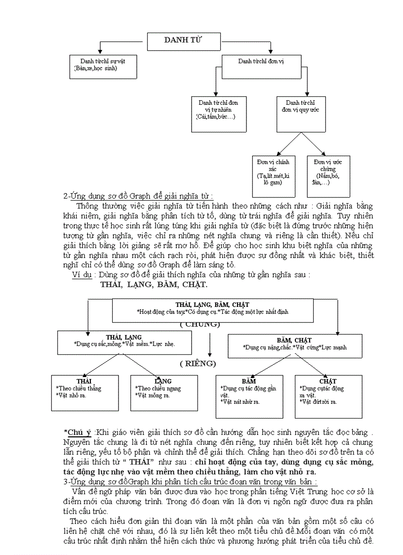 image for page Sơ đồ graph