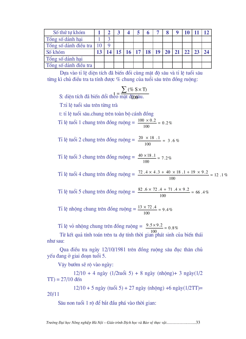 image for page Bao ve thuc vat