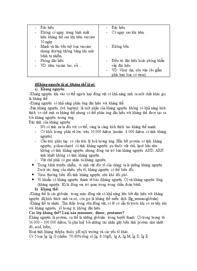 image for page Cau hoi vi sinh