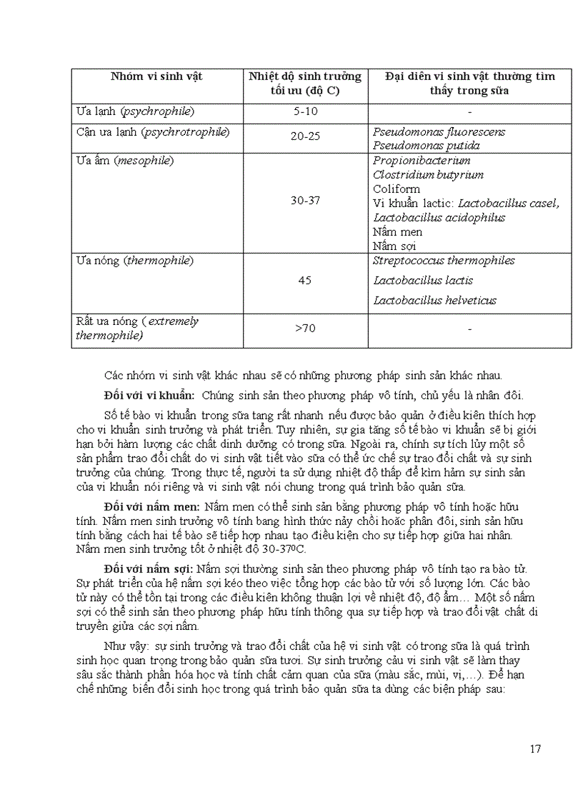 image for page Cong nghe sau thu hoach sua bo