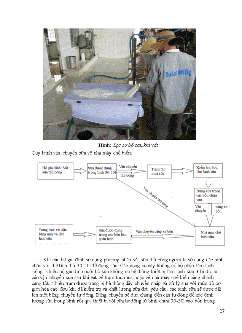 image for page Cong nghe sau thu hoach sua bo