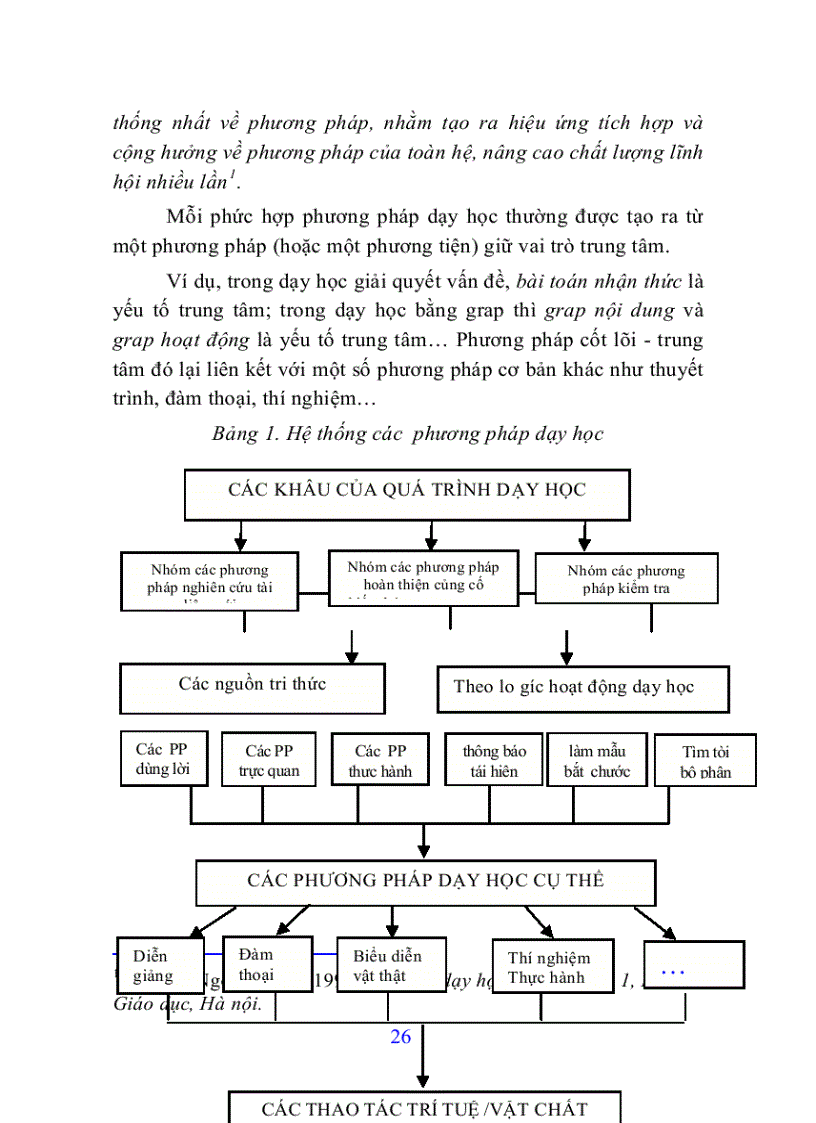 image for page Dạy học nêu vấn đề trong dạy học Sinh học