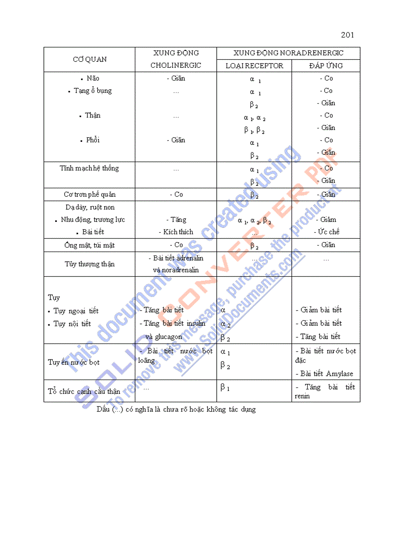 image for page Giáo trình sinh lý học chương 10