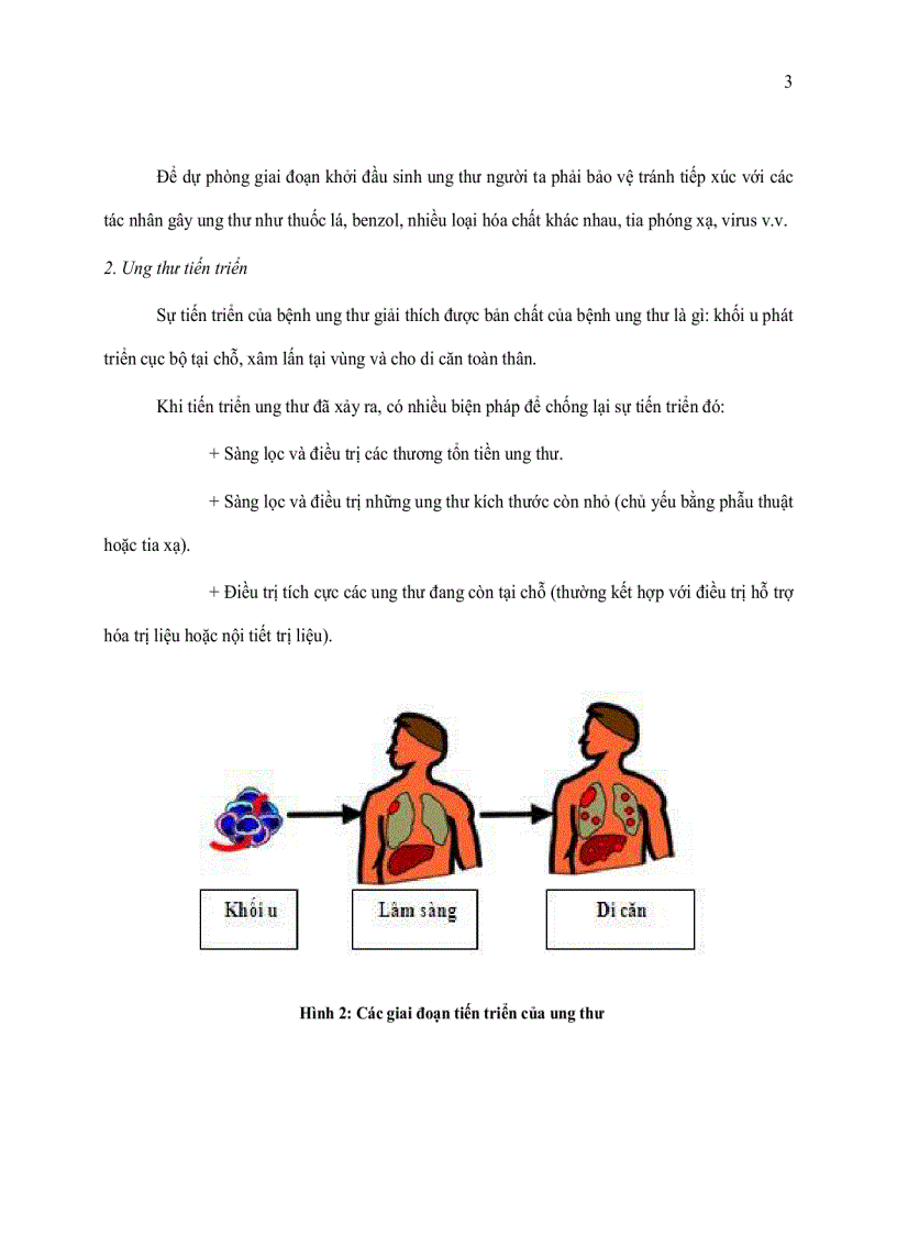 image for page GT ung thư