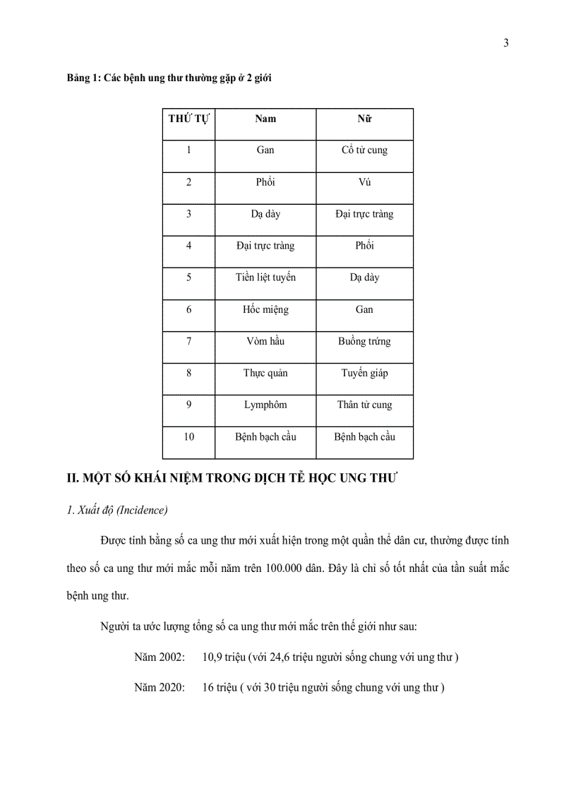 image for page GT ung thư