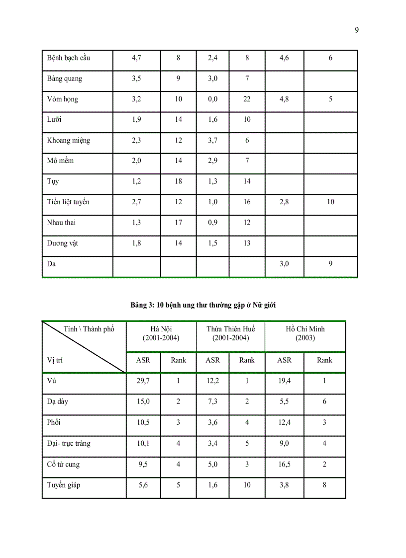 image for page GT ung thư
