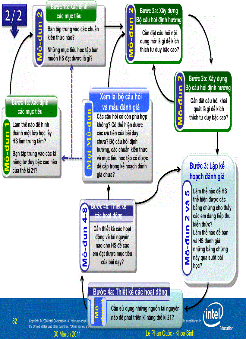 image for page Intel Buổi 2