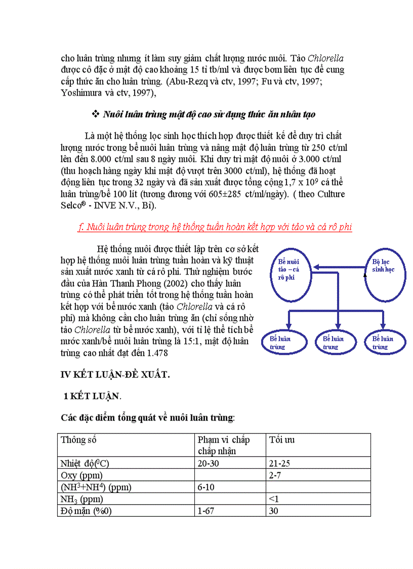 image for page Kỹ thuật nuôi luân trùng brachionus plicatilis