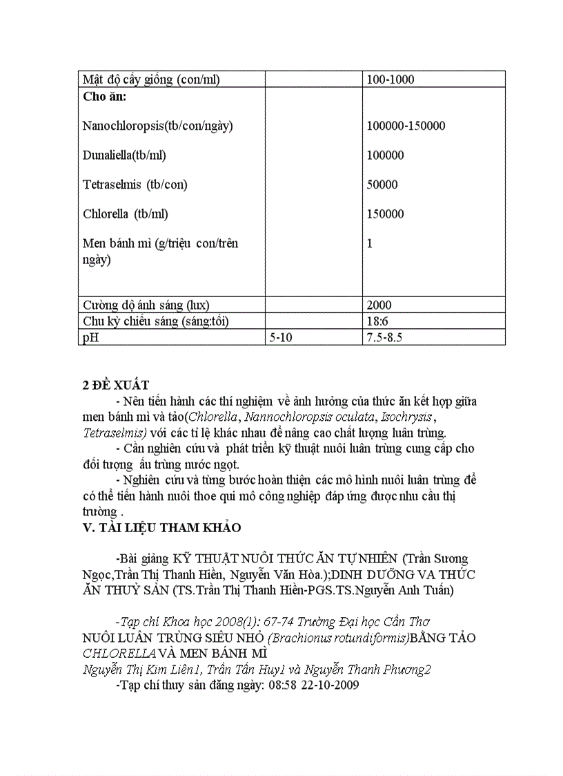 image for page Kỹ thuật nuôi luân trùng brachionus plicatilis