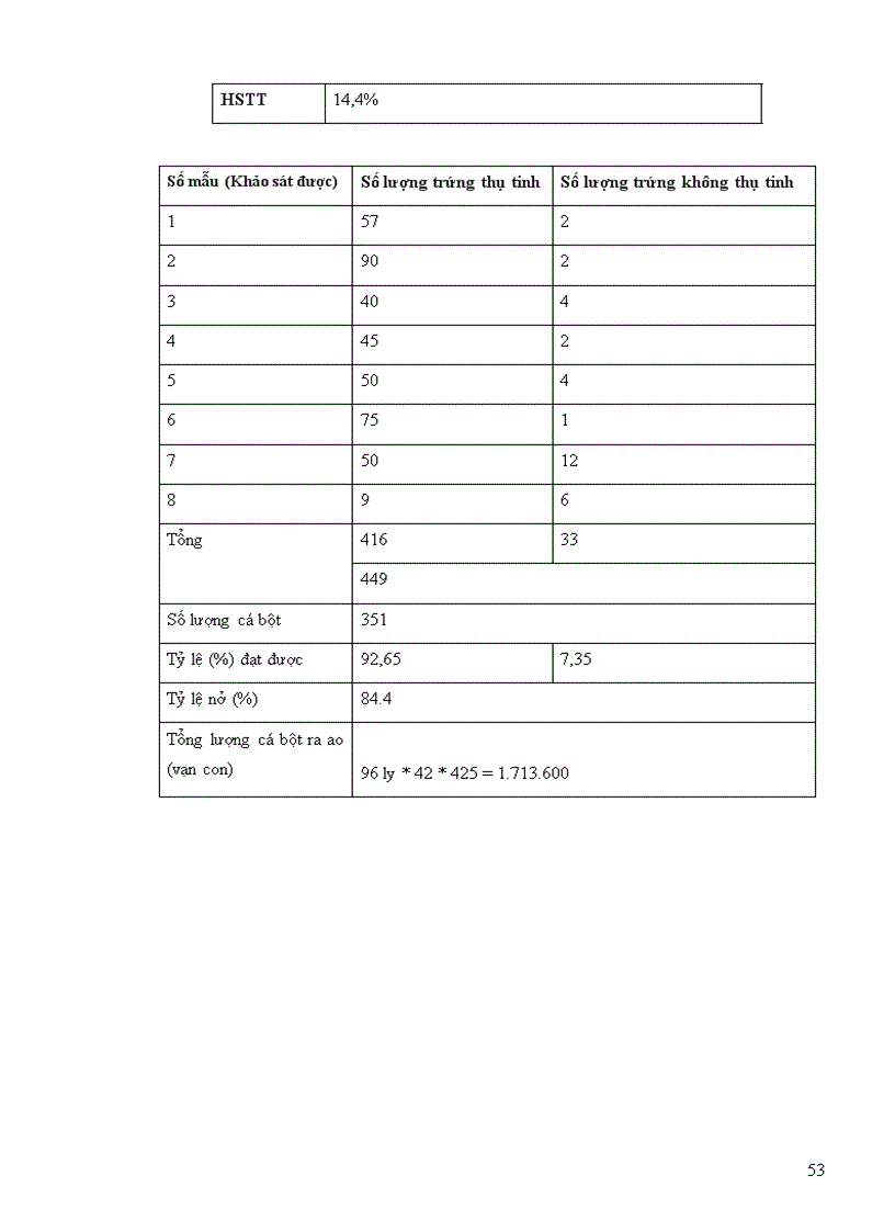 image for page Kỹ thuật sản xuất giống cá chép